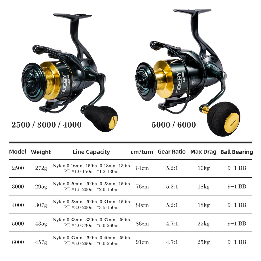 Noeby Spinning Fishing Reel 30 - đánh giá và giá Fishing Equipment Brands
