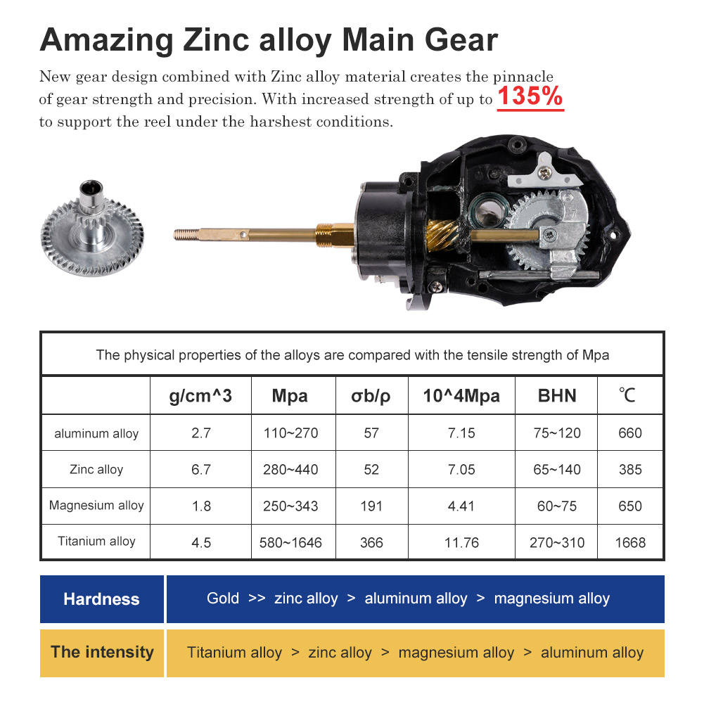 Noeby Spinning Fishing Reel 30 - đánh giá và giá Fishing Equipment Brands