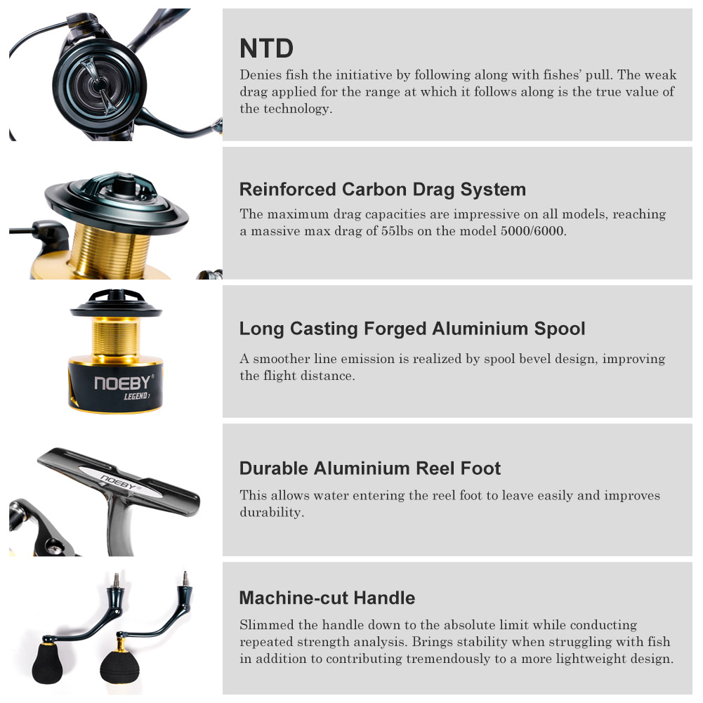 Noeby Spinning Fishing Reel 30 - đánh giá và giá Fishing Equipment Brands