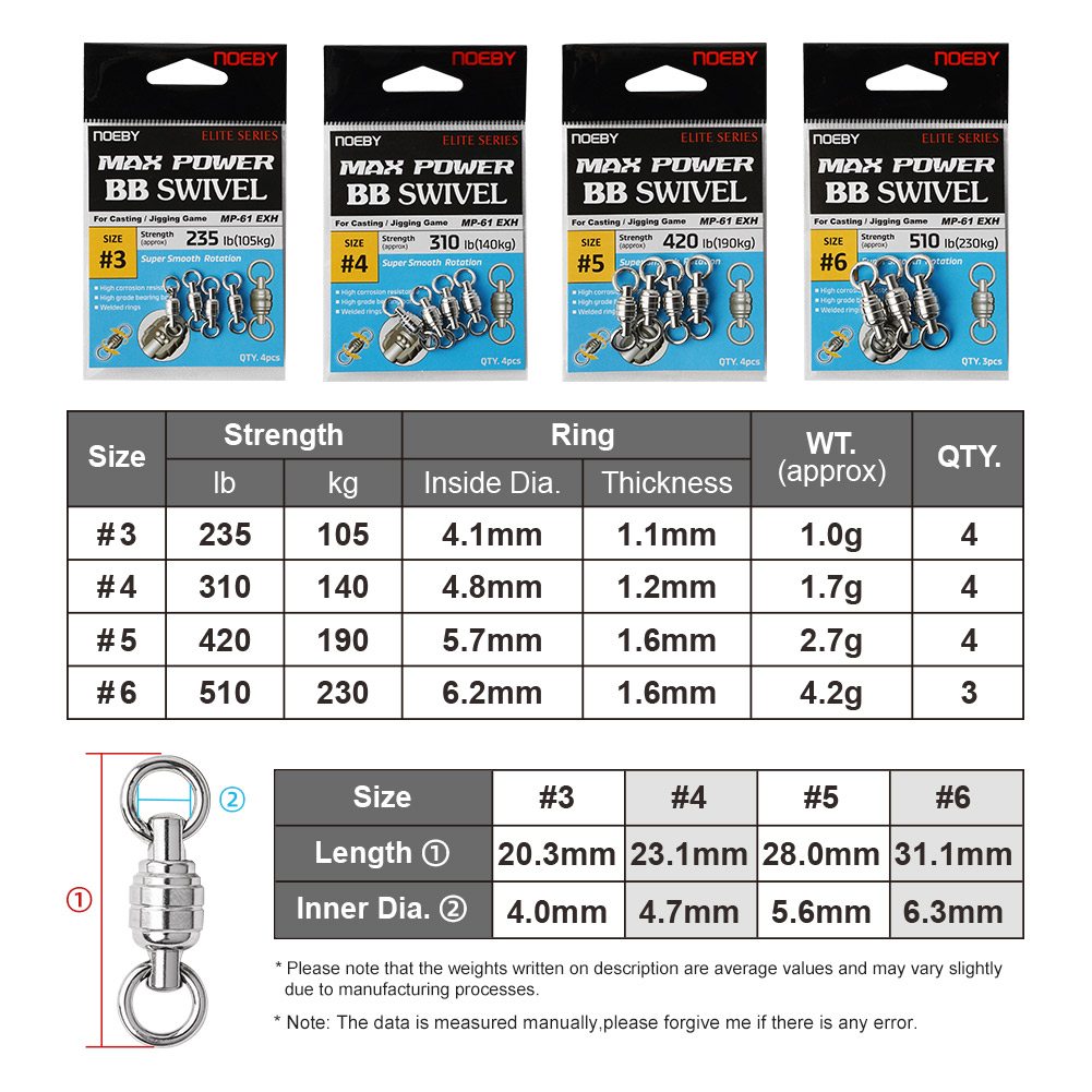 NOEBY Max Power BB Swivel High - đánh giá và giá Fishing Quest