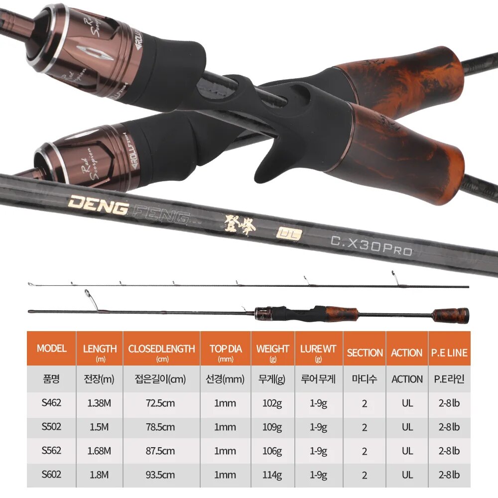 ROLLFISH UL Spinning Casting T - đánh giá và giá Fishing Equipment Brands