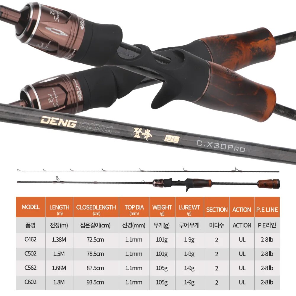 ROLLFISH UL Spinning Casting T - đánh giá và giá Fishing Equipment Brands