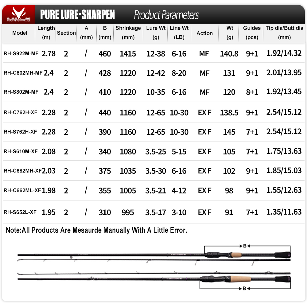 PURELURE SHARPEN Soft Lure Lon - đánh giá và giá Fishing Equipment Brands