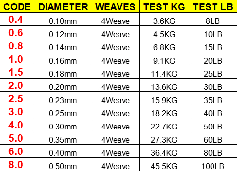 100M 300M 500M Thương Hiệu Lin - đánh giá và giá Fishing Equipment Brands