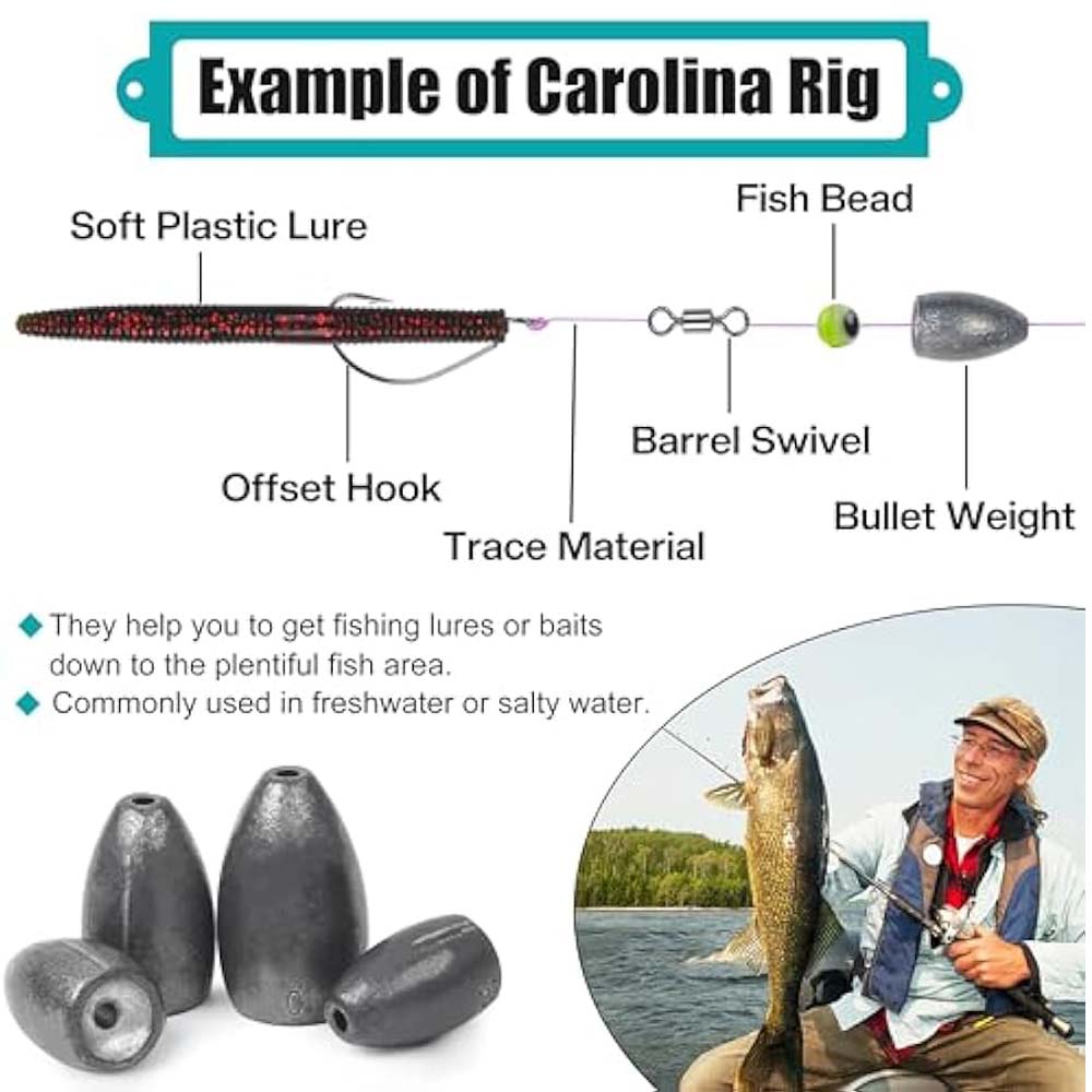 Bullet Fishing Sinkers Weights - đánh giá và giá Fishing Quest