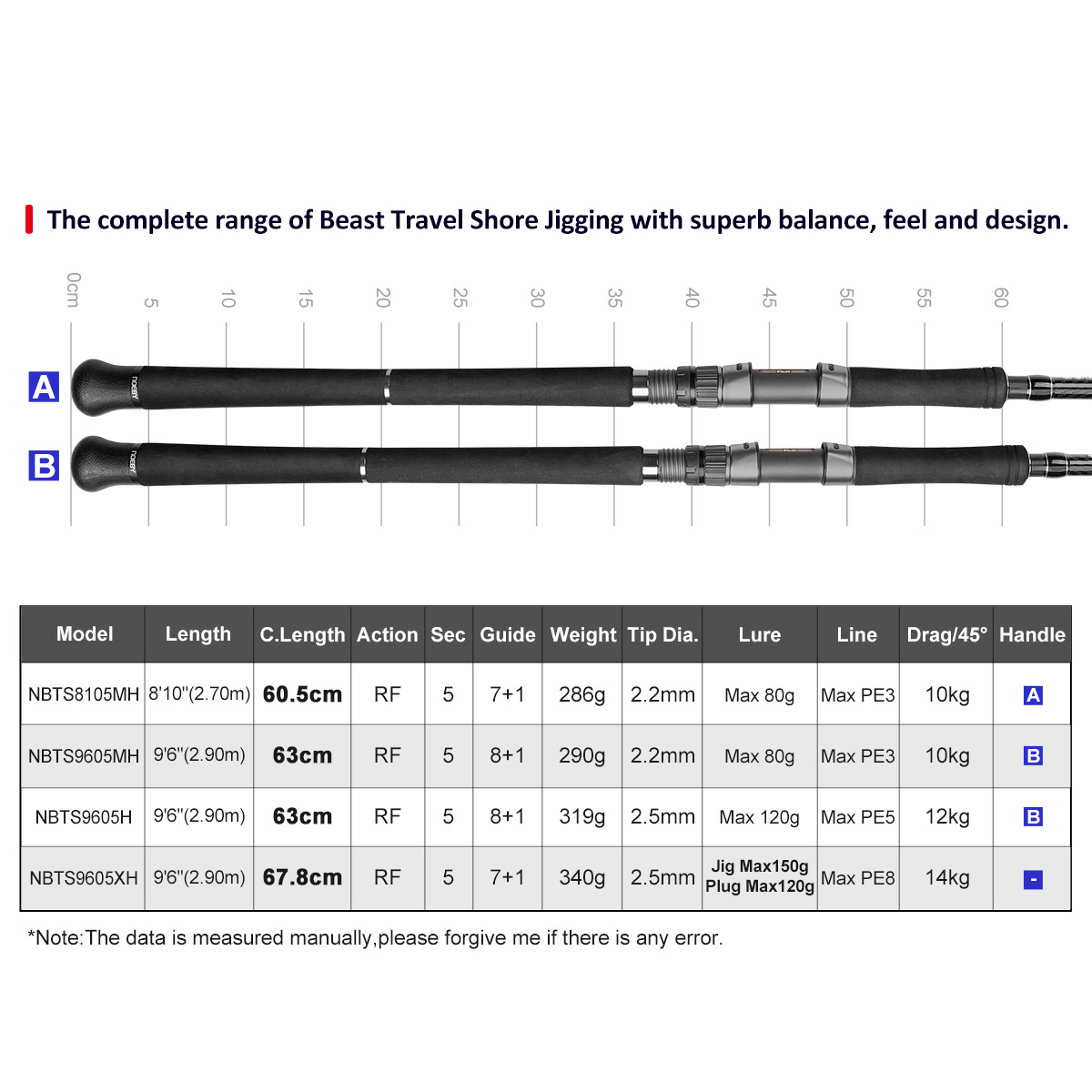 NOEBY Beast Travel Shore Jiggi - đánh giá và giá Fishing Equipment Brands