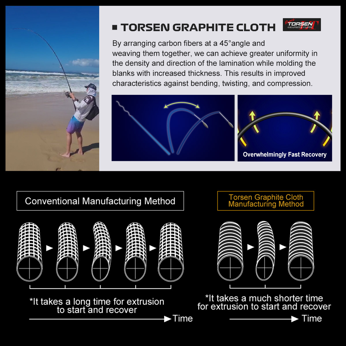 NOEBY Beast Travel Shore Jiggi - đánh giá và giá Fishing Equipment Brands