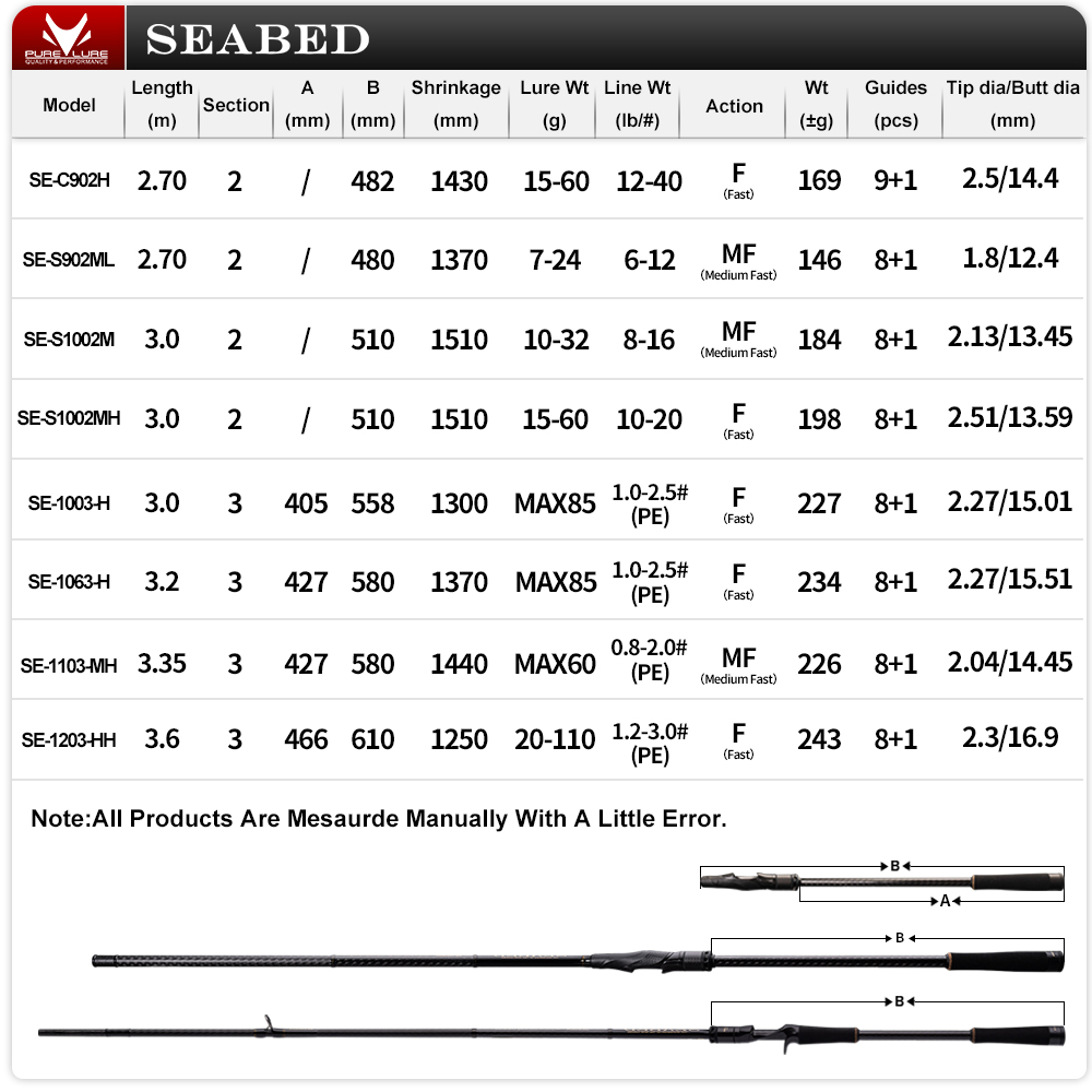 PURELURE SEABED 12FT 3.0m 3.3m - đánh giá và giá Fishing Equipment Brands