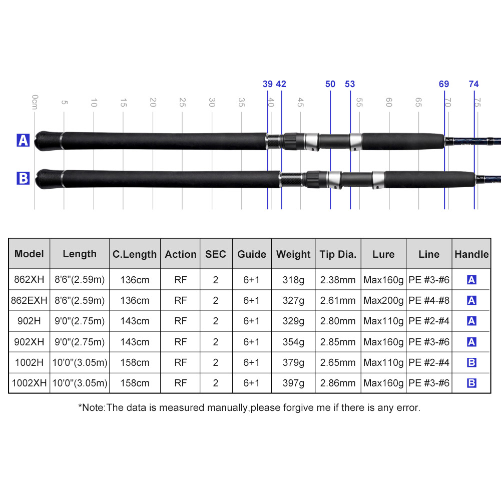 NOEBY Gainers Shore Jigging Ro - đánh giá và giá Fishing Equipment Brands