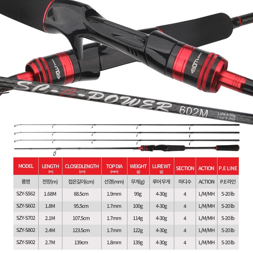 ROLLFISH 3Tips Power L/M/MH Sp - đánh giá và giá Fishing Equipment Brands