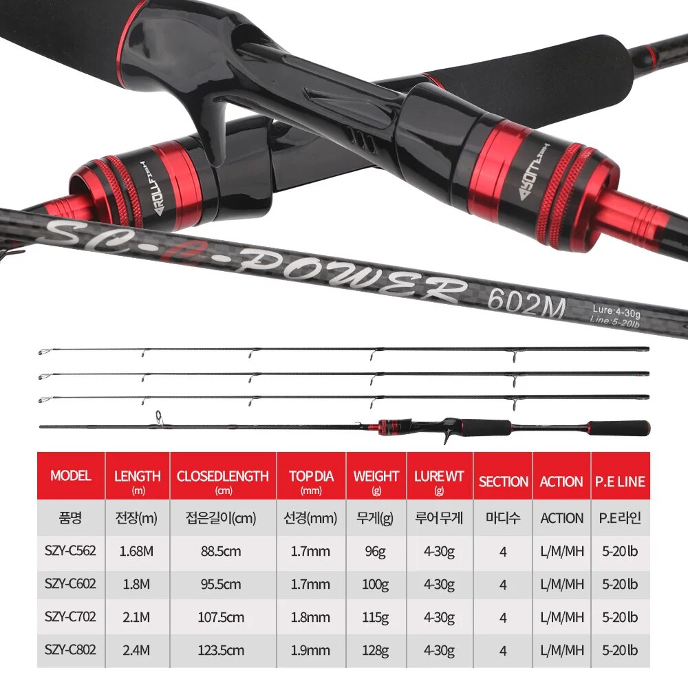 ROLLFISH 3Tips Power L/M/MH Sp - đánh giá và giá Fishing Equipment Brands